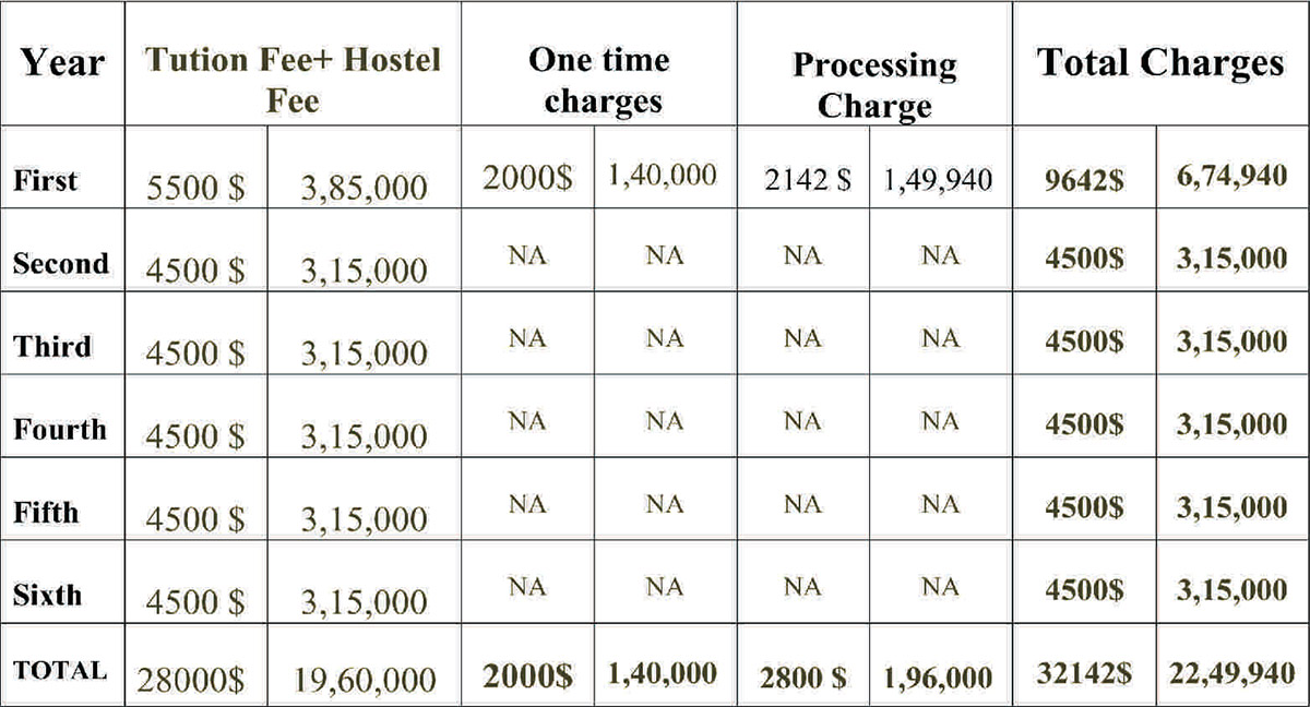 MBBS Fee Structure of Mari State University ,Russia